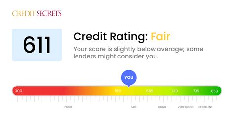 611 credit score credit card.